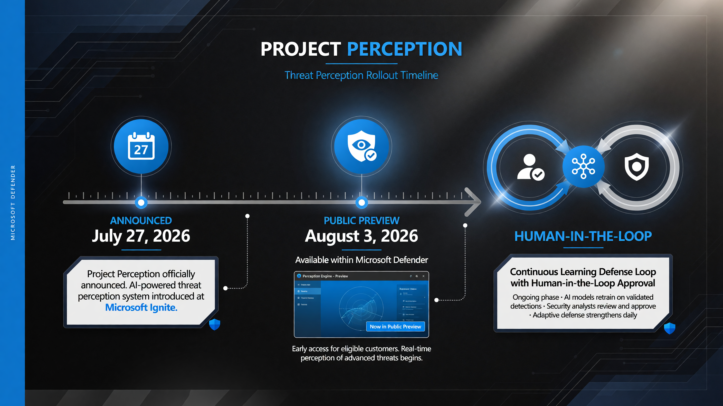 Microsoft Project Perception rollout timeline announced July 27 2026 public preview August 3 2026 human-in-the-loop