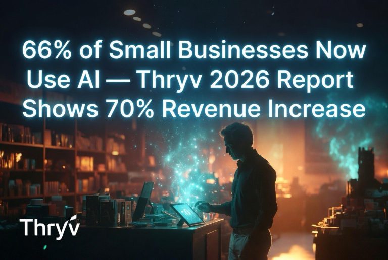 66% of Small Businesses Now Use AI — Thryv 2026 Report Shows 70% Revenue Increase