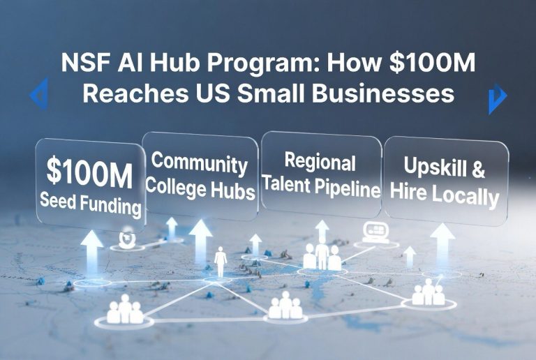 NSF AI Hub Program: How $100M Reaches US Small Businesses
