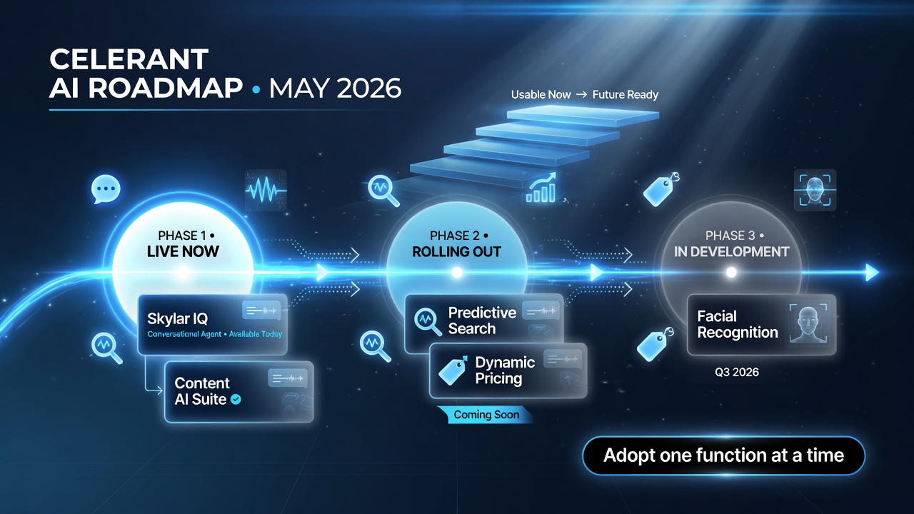 Celerant AI adoption roadmap showing live vs roadmap features