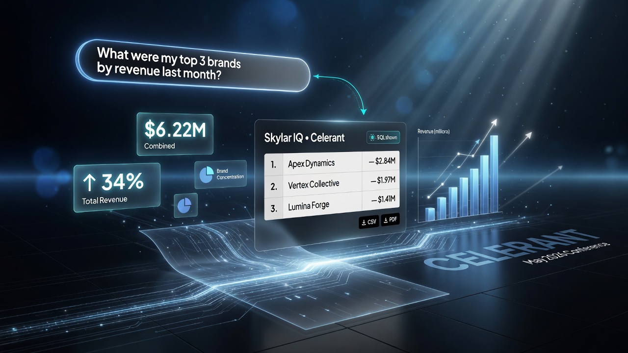 Celerant Skylar IQ conversational AI agent answering plain-English sales and inventory questions