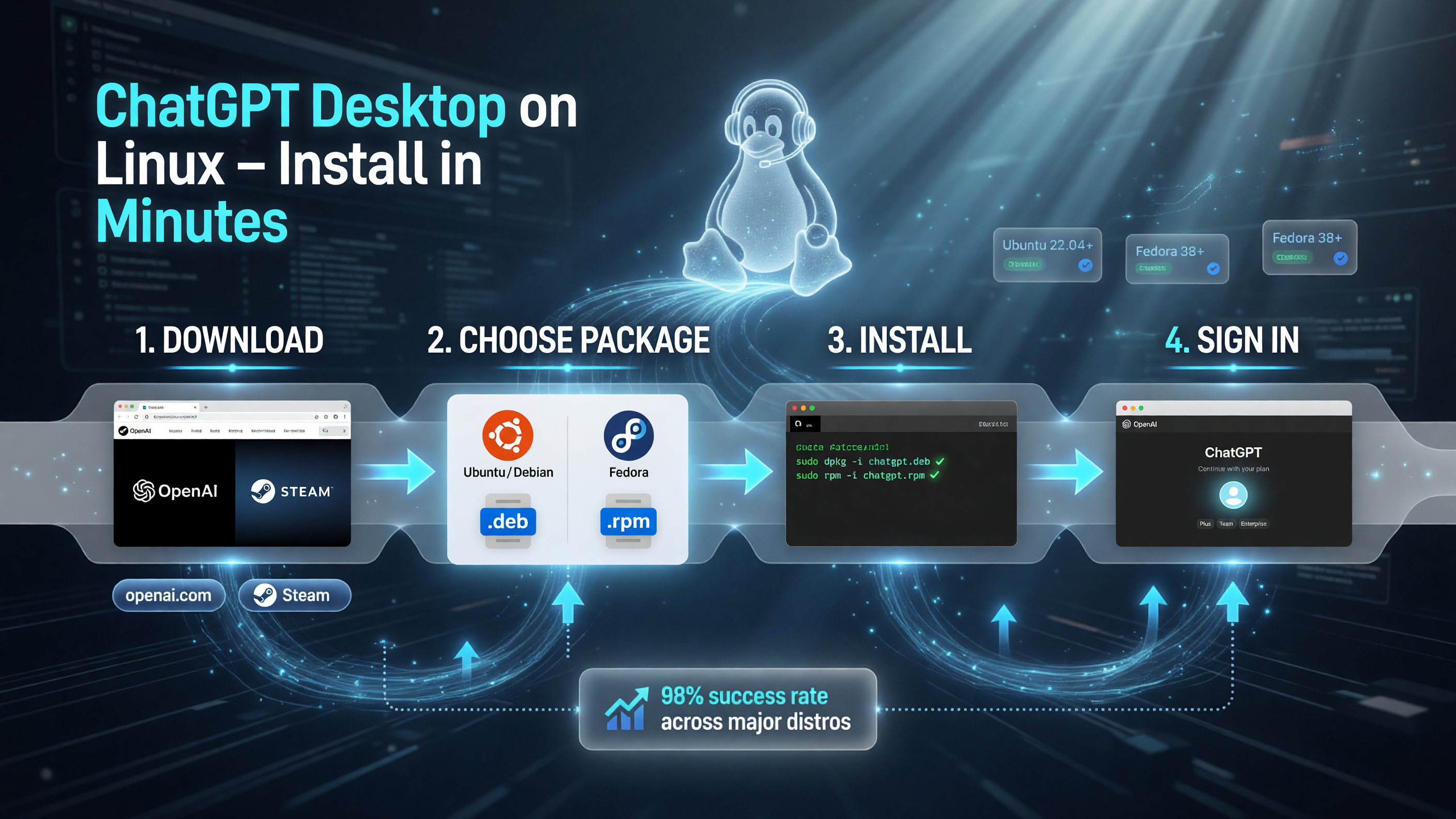ChatGPT desktop app Linux install flow steps download package sign in