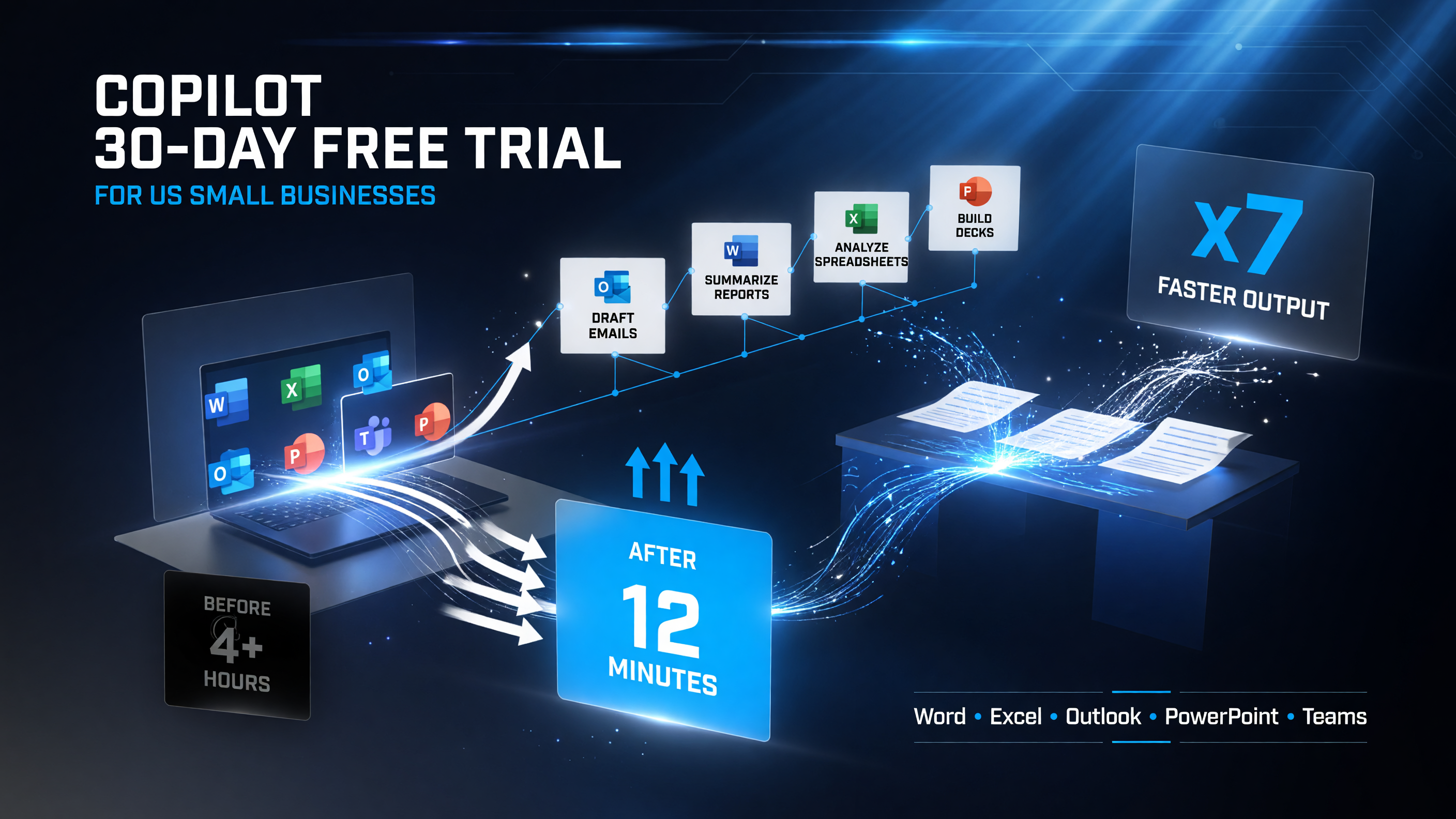 Microsoft Copilot 30-day free trial US small businesses Word Excel Outlook PowerPoint Teams draft summarize analyze write minutes not hours