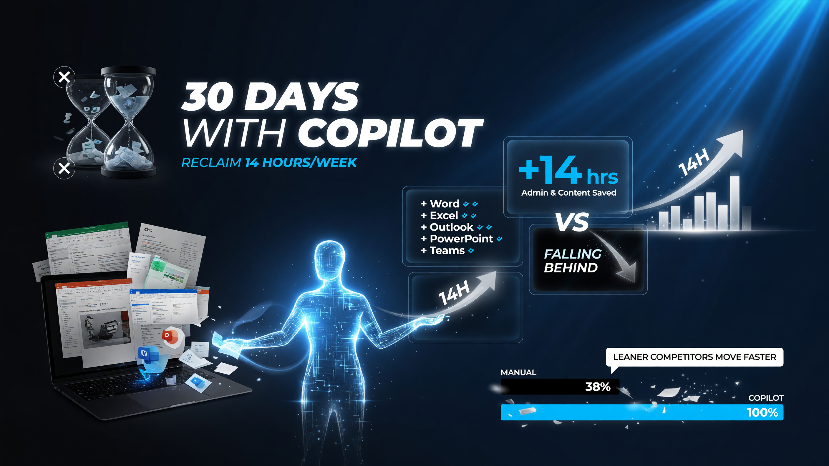 Microsoft Copilot 30-day trial payoff reclaim hours per week admin content work vs doing by hand falling behind leaner faster competitors