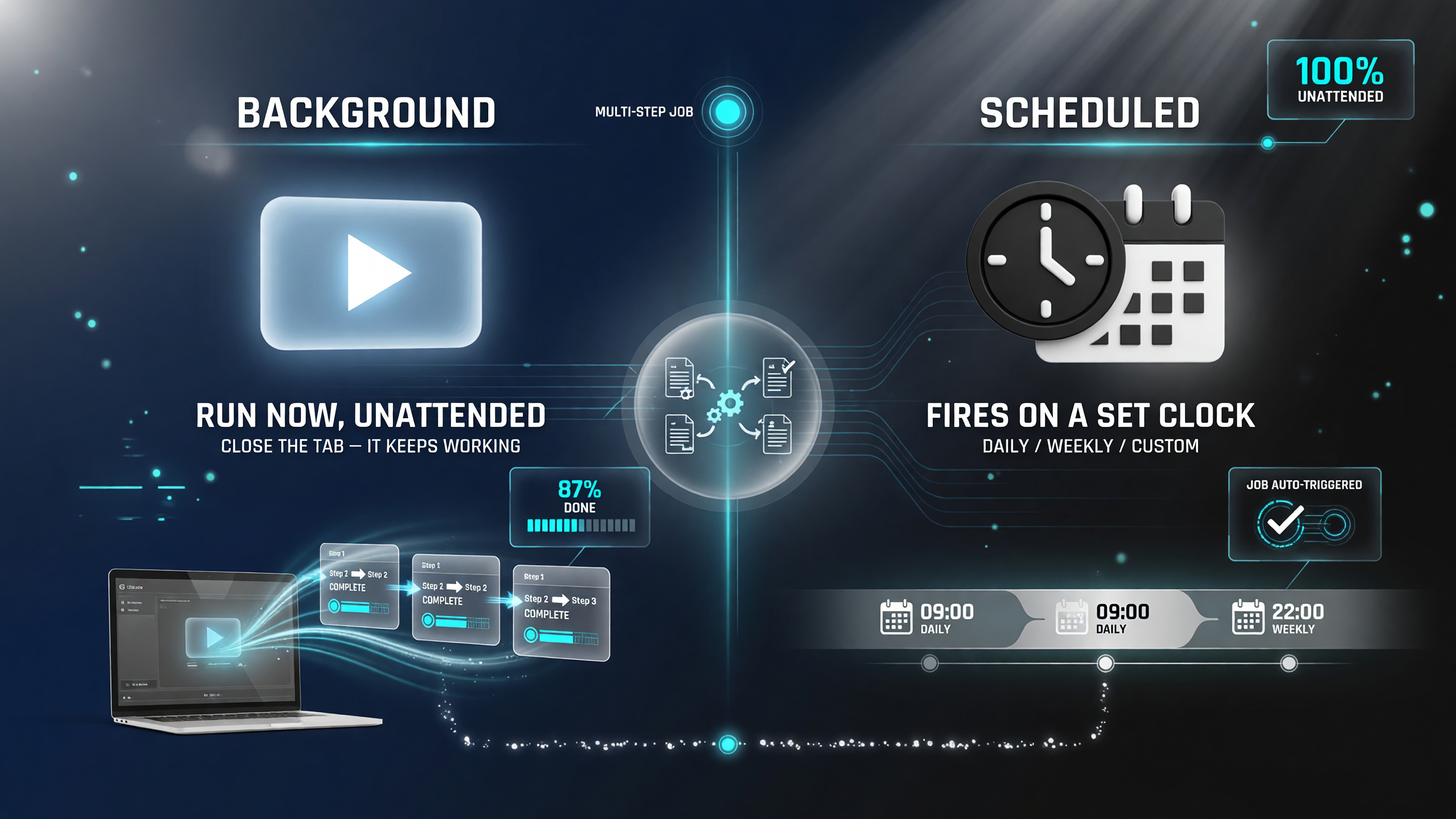 Claude Cowork background vs scheduled task comparison