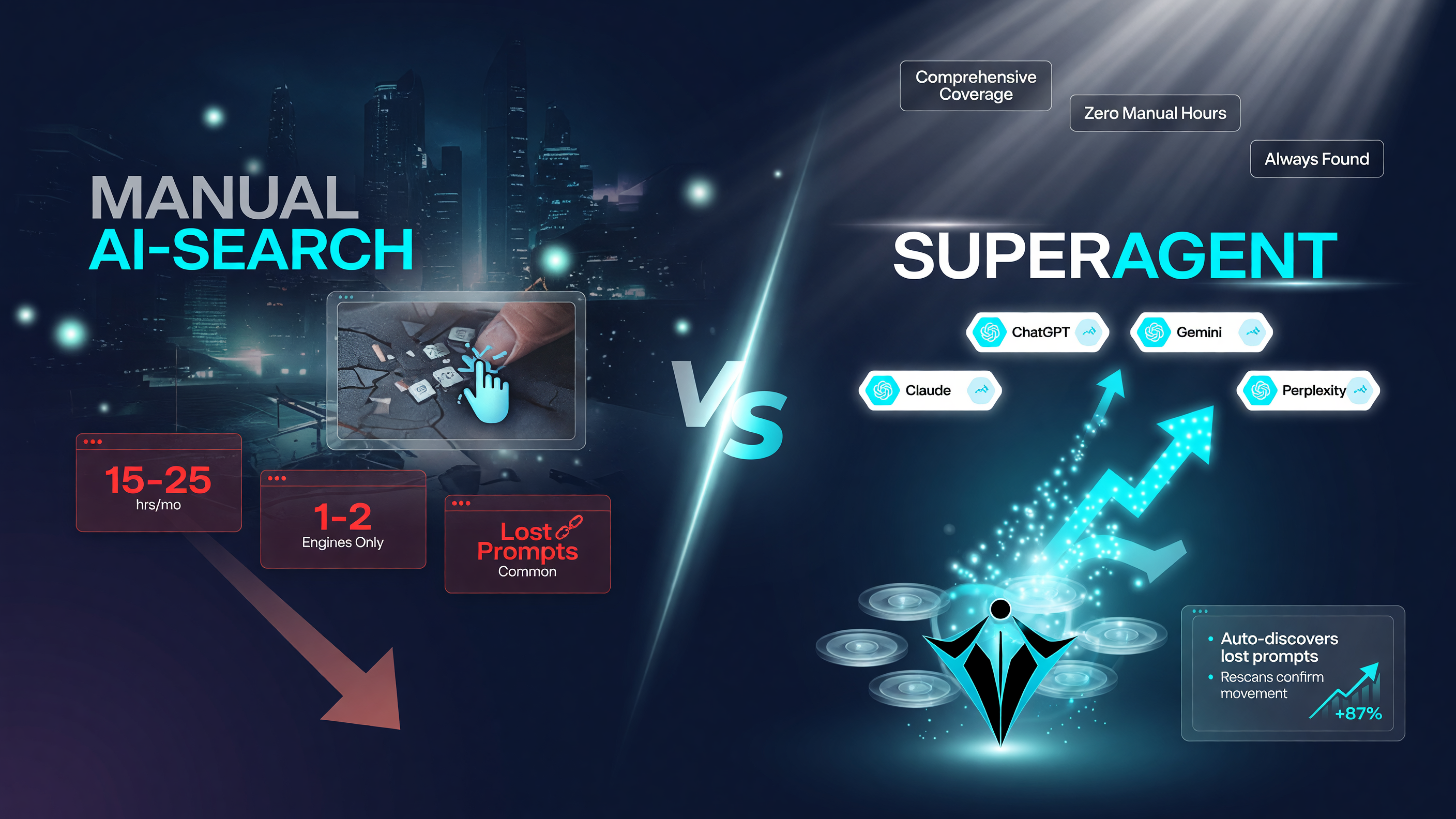 Manual AI-search optimization vs CrowdReply SuperAgent: 15-25 hours a month by hand versus automated comprehensive coverage of ChatGPT, Gemini, Claude and Perplexity