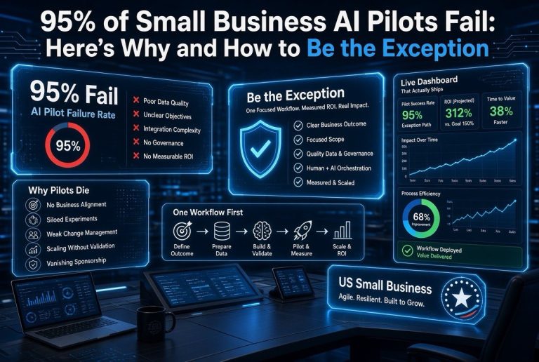 95% of Small Business AI Pilots Fail: Here’s Why and How to Be the Exception