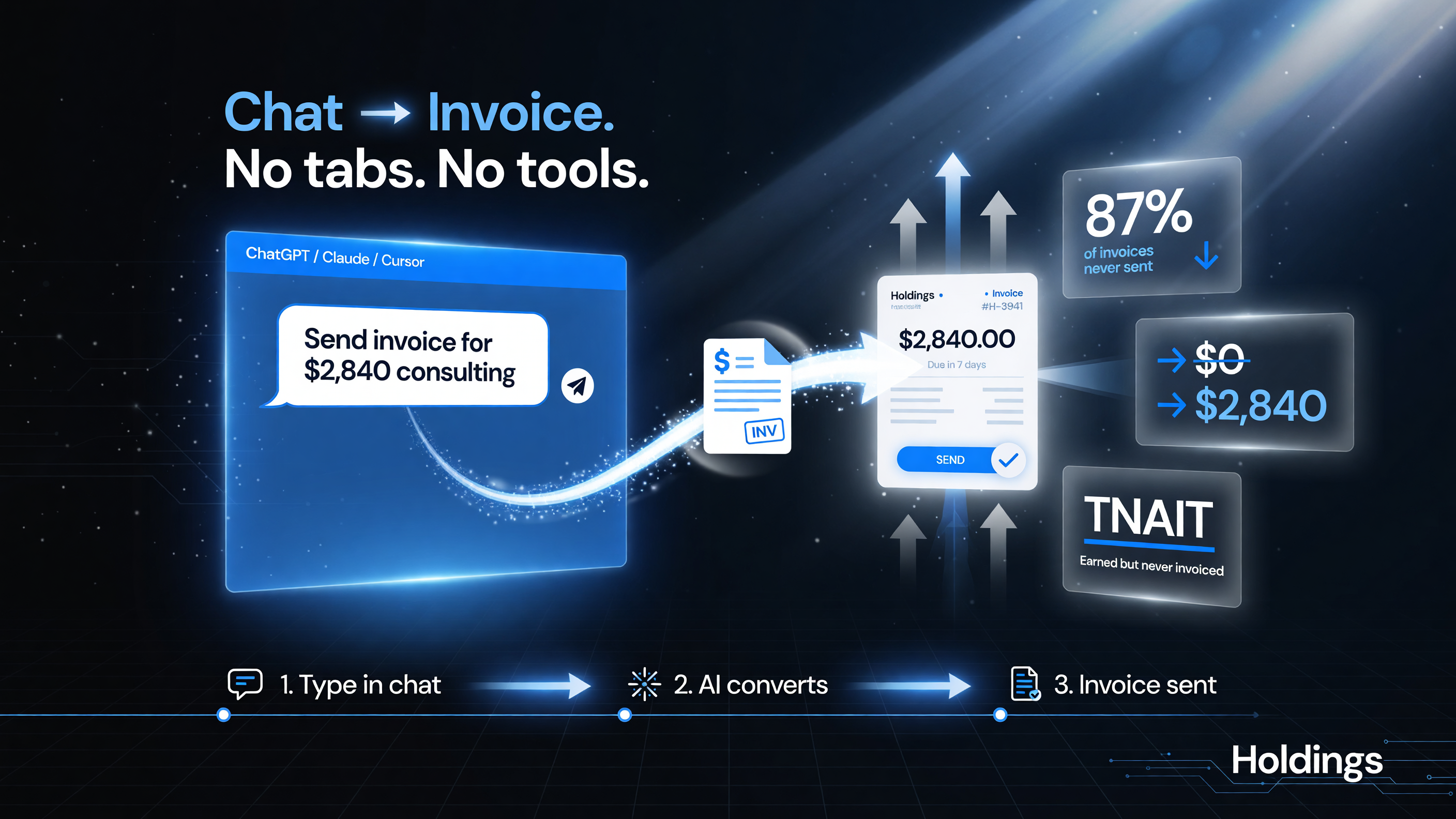 Holdings turns an AI chat window into a free invoicing tool, sending an invoice without leaving ChatGPT, Claude, or Cursor