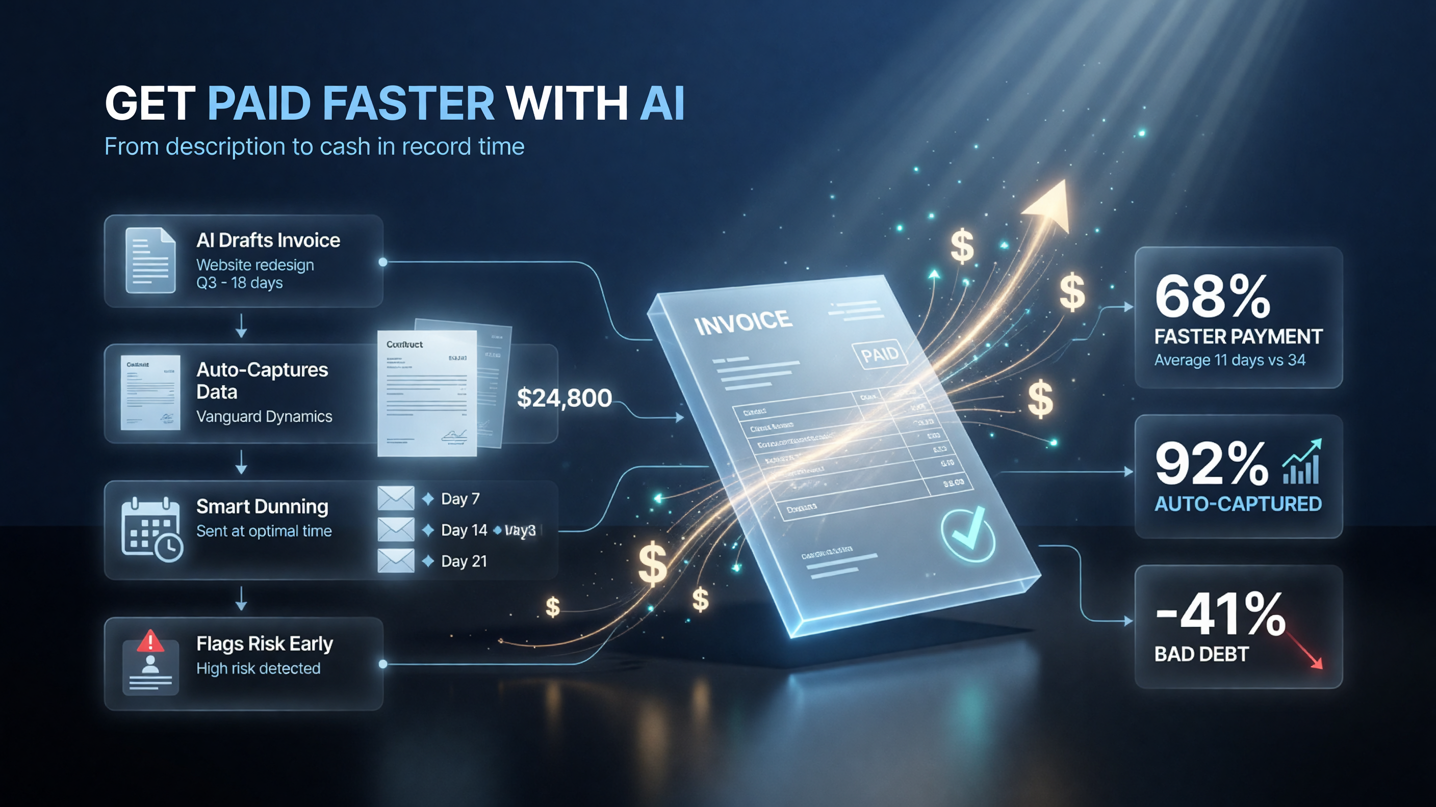 Get paid faster with AI process flow: connect proposal or contract so invoices auto-generate, run the full reminder sequence before and after the due date, offer fast-payment incentives, set up automatic deposit, and review the AI cash-flow forecast weekly