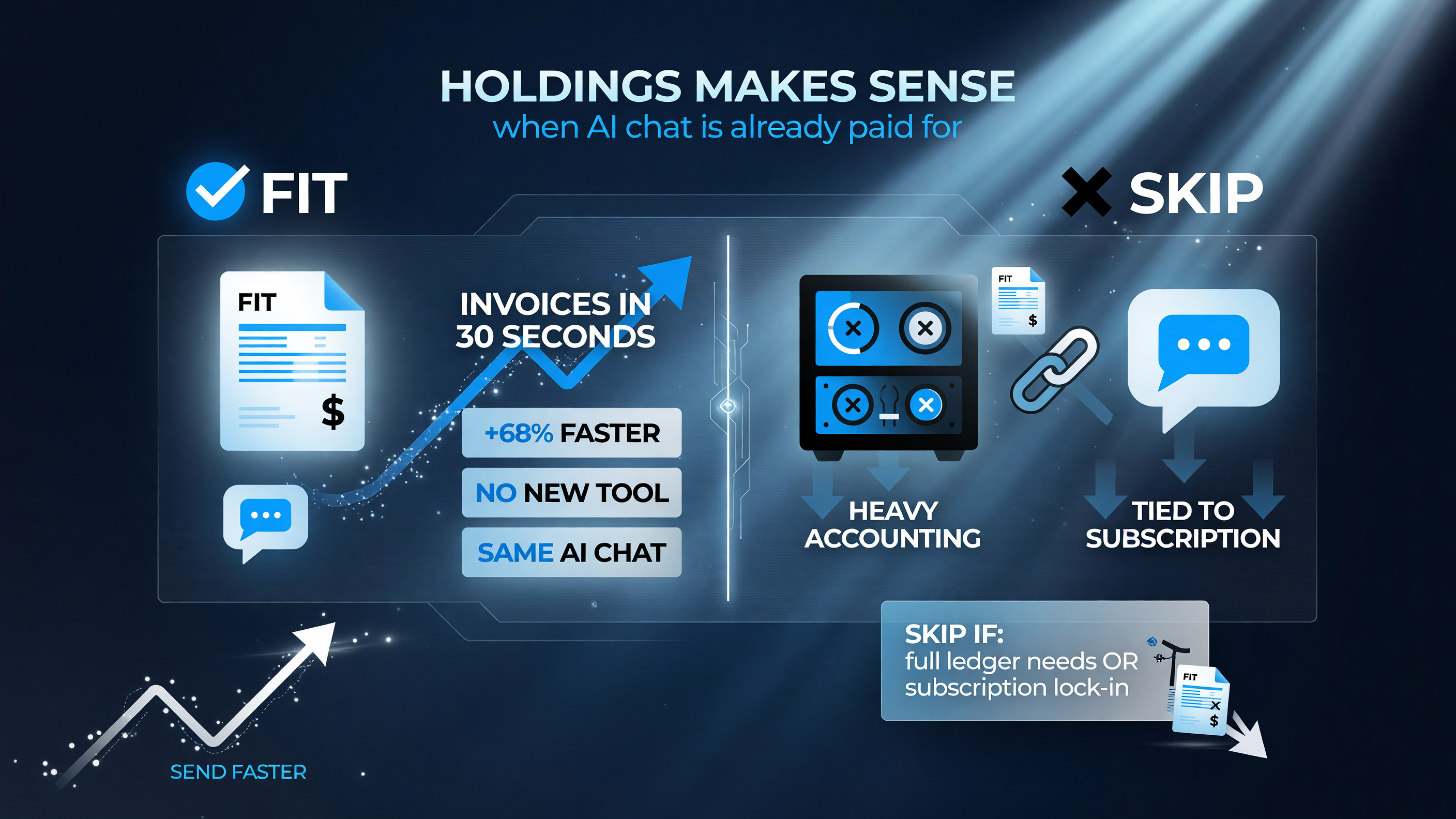Holdings fits when AI chat is already paid for and you want invoices sent in seconds, but skip it if you need heavy accounting or worry about subscription lock-in