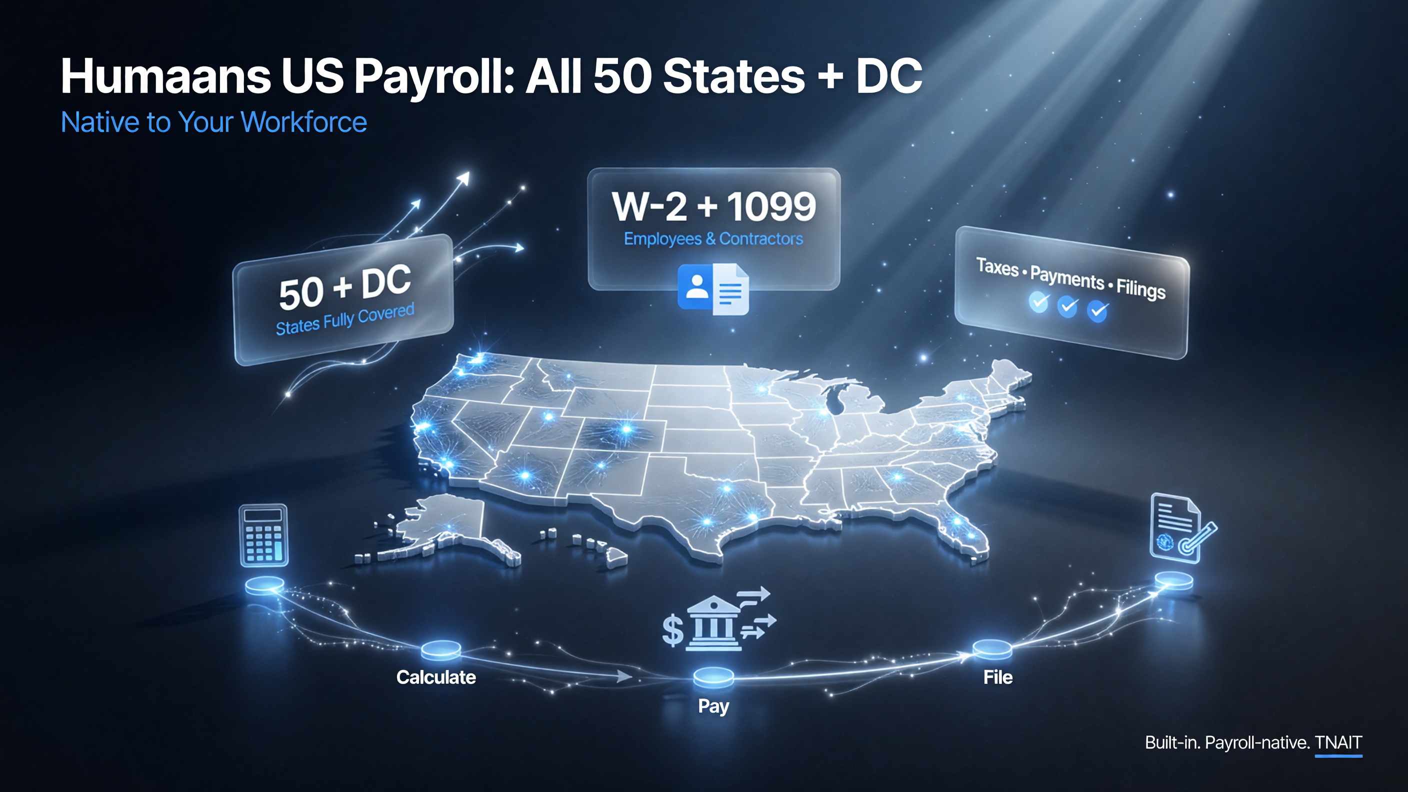 Humaans US payroll covers all 50 states plus DC, W-2 and 1099, taxes payments filings