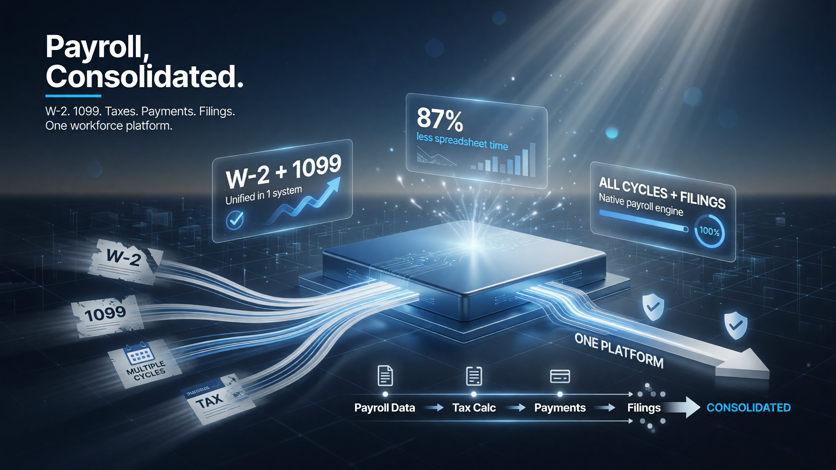 Humaans payroll unifies W-2 and 1099, pay cycles, taxes payments filings in one workforce platform