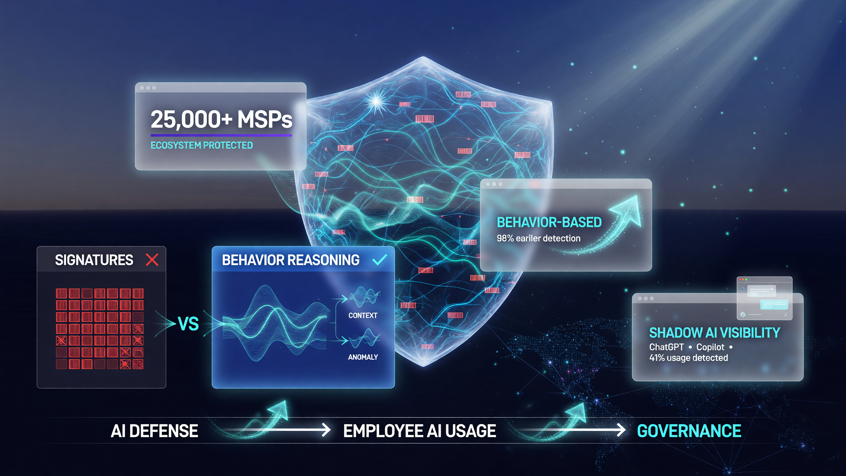 Frontier AI cybersecurity defense across an MSP ecosystem of 25000 providers