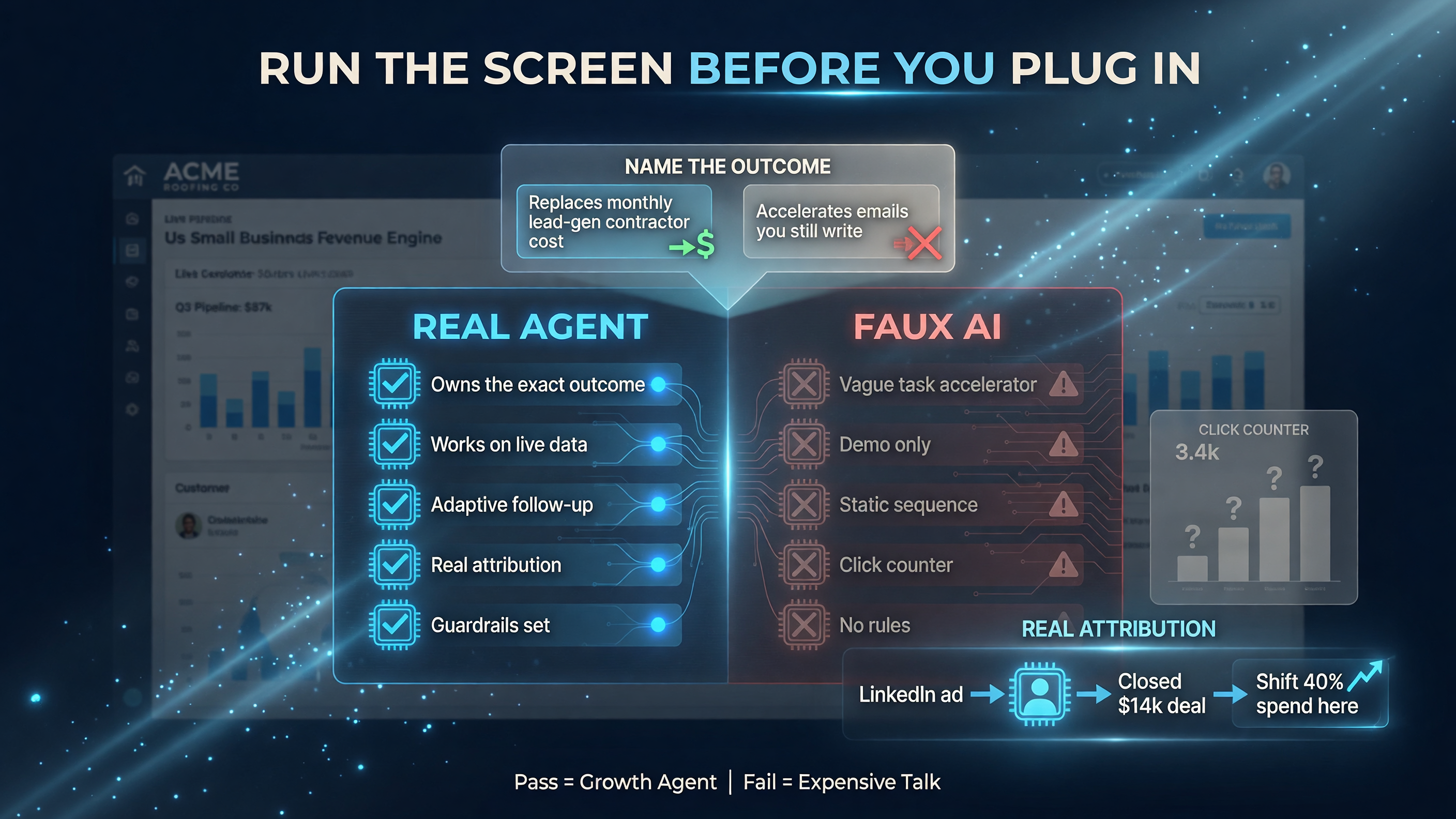The evaluation screen that separates a real growth agent from faux AI: name the outcome, work on live data, adaptive follow-up, real attribution, set guardrails — pass equals a growth agent, fail equals expensive talk.