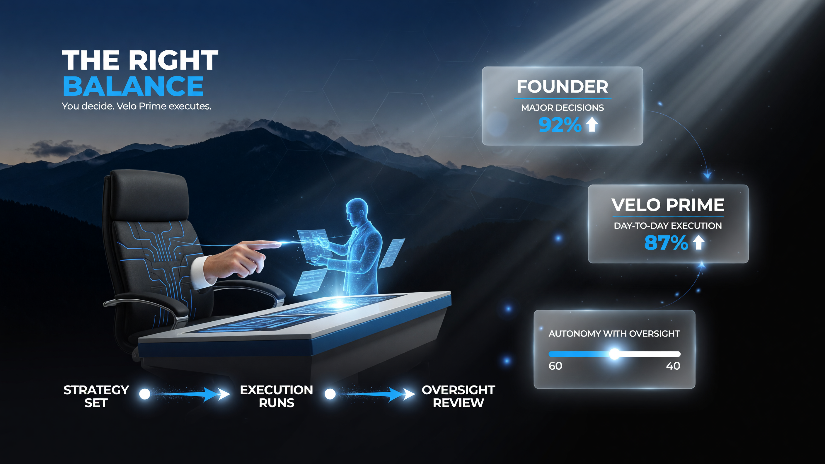 Velo Prime autonomy with oversight: founder major decisions, AI executes day-to-day