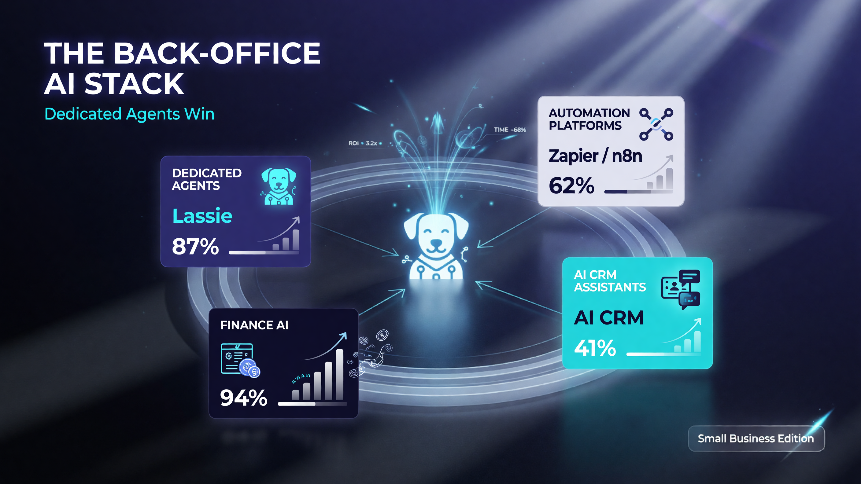 Back-office AI agent stack comparison for small business