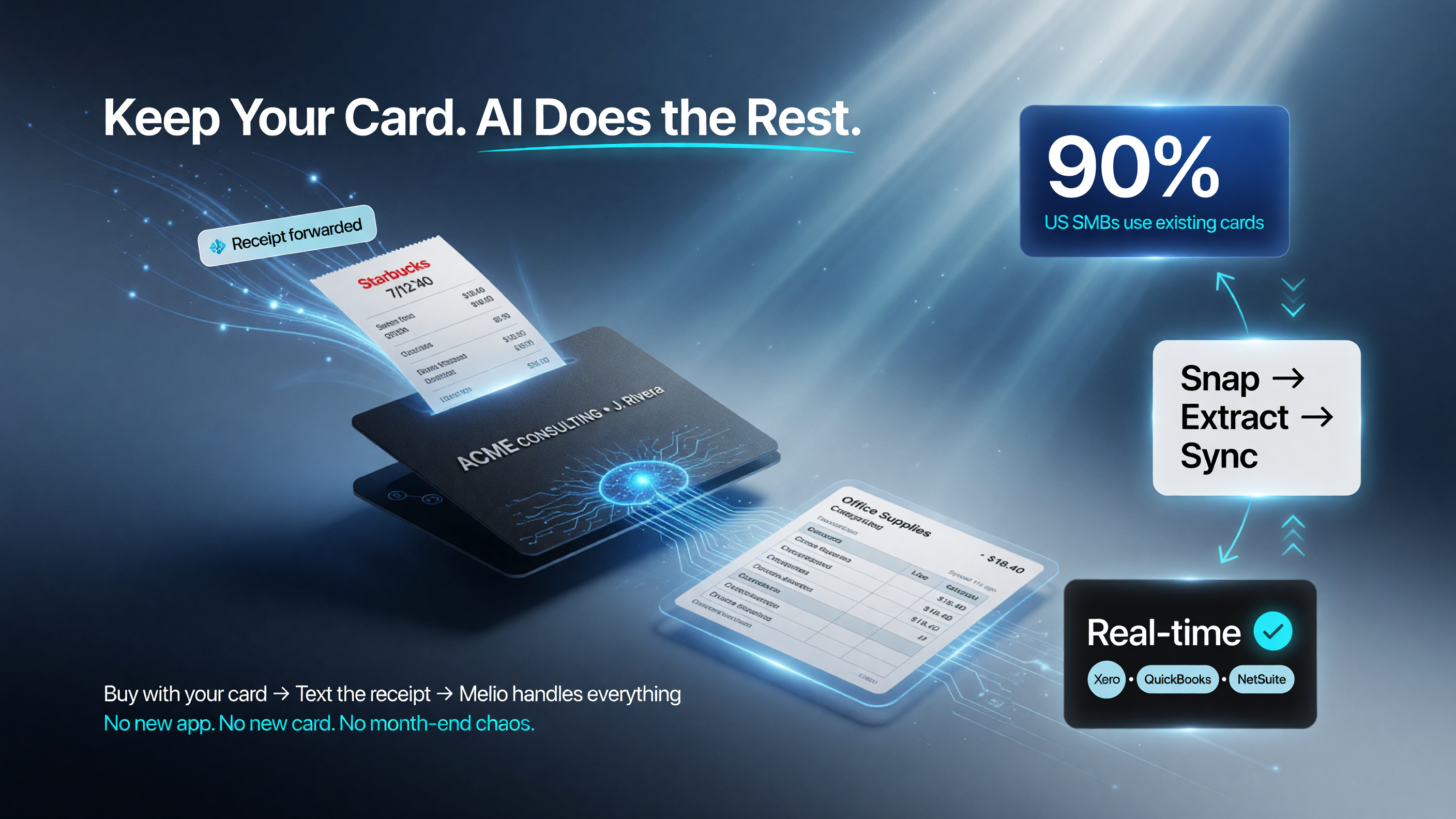 Melio expense workflow: buy with your existing card, text the receipt, AI extracts and syncs to accounting in real time