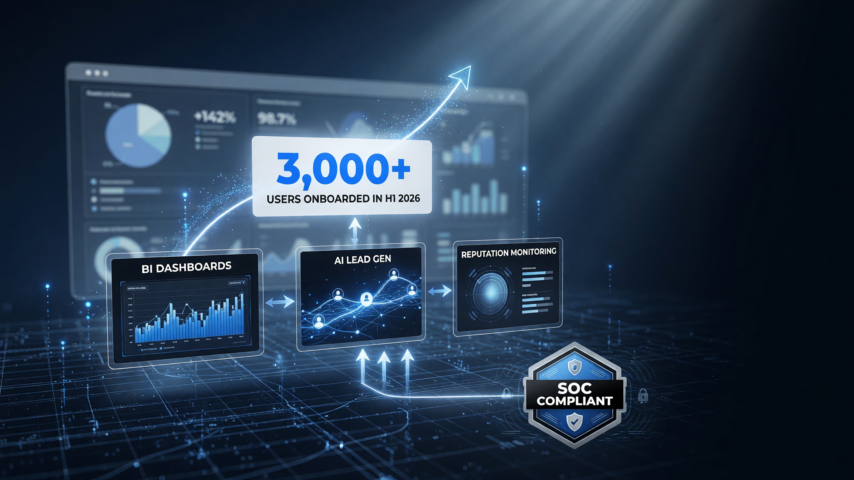 Miivo AI CFO metrics dashboard showing 3000+ users and revenue, cash flow, margin tracking (H1 2026)