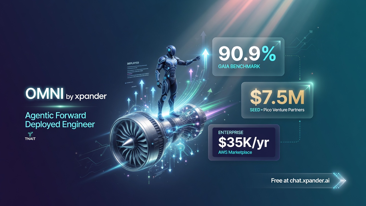 Omni by xpander business value seed funding GAIA benchmark enterprise pricing