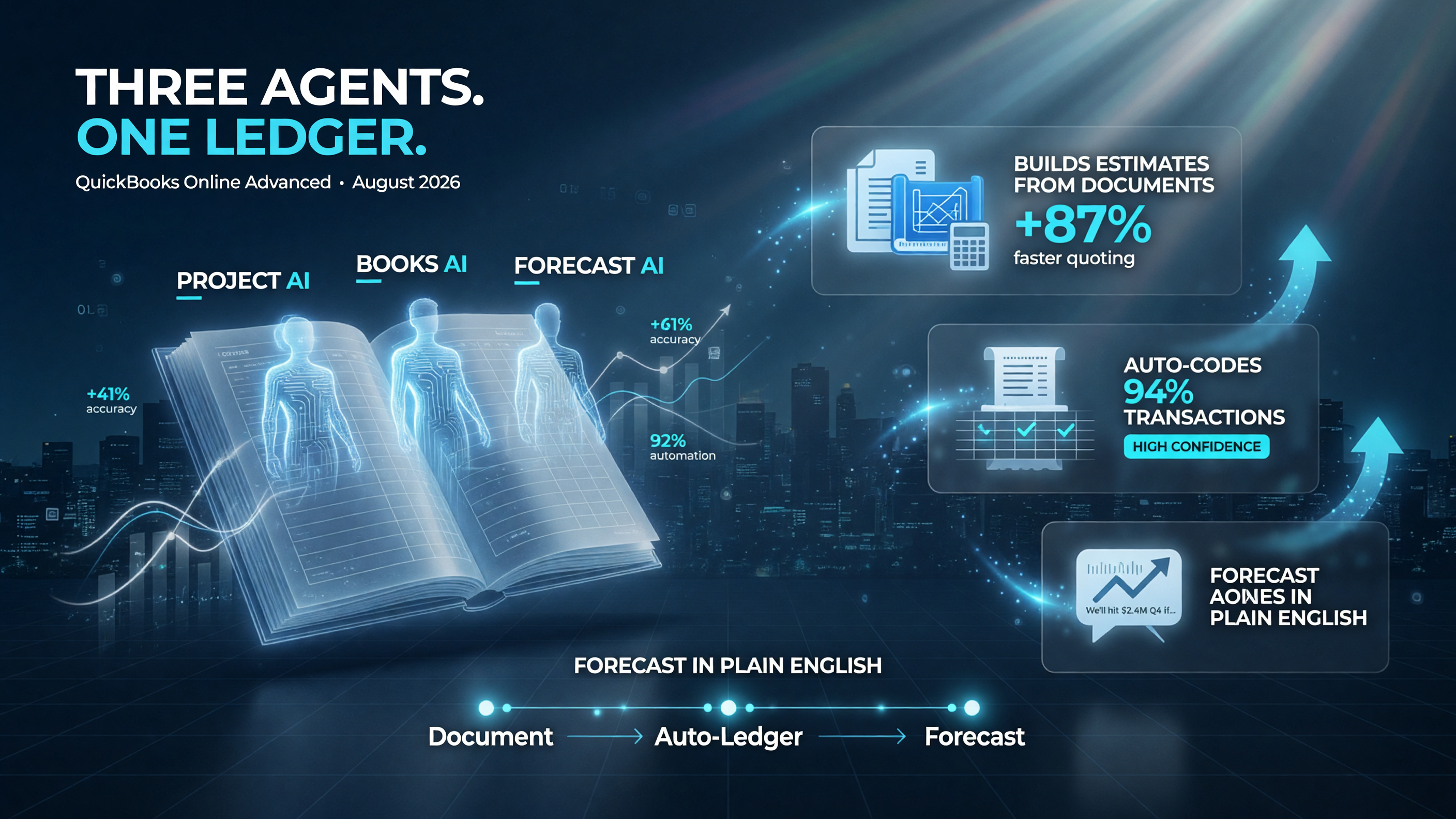 QuickBooks Online Advanced August 2026 AI features: project management AI, auto-coded bookkeeping, conversational forecasting in one platform, blue white black palette