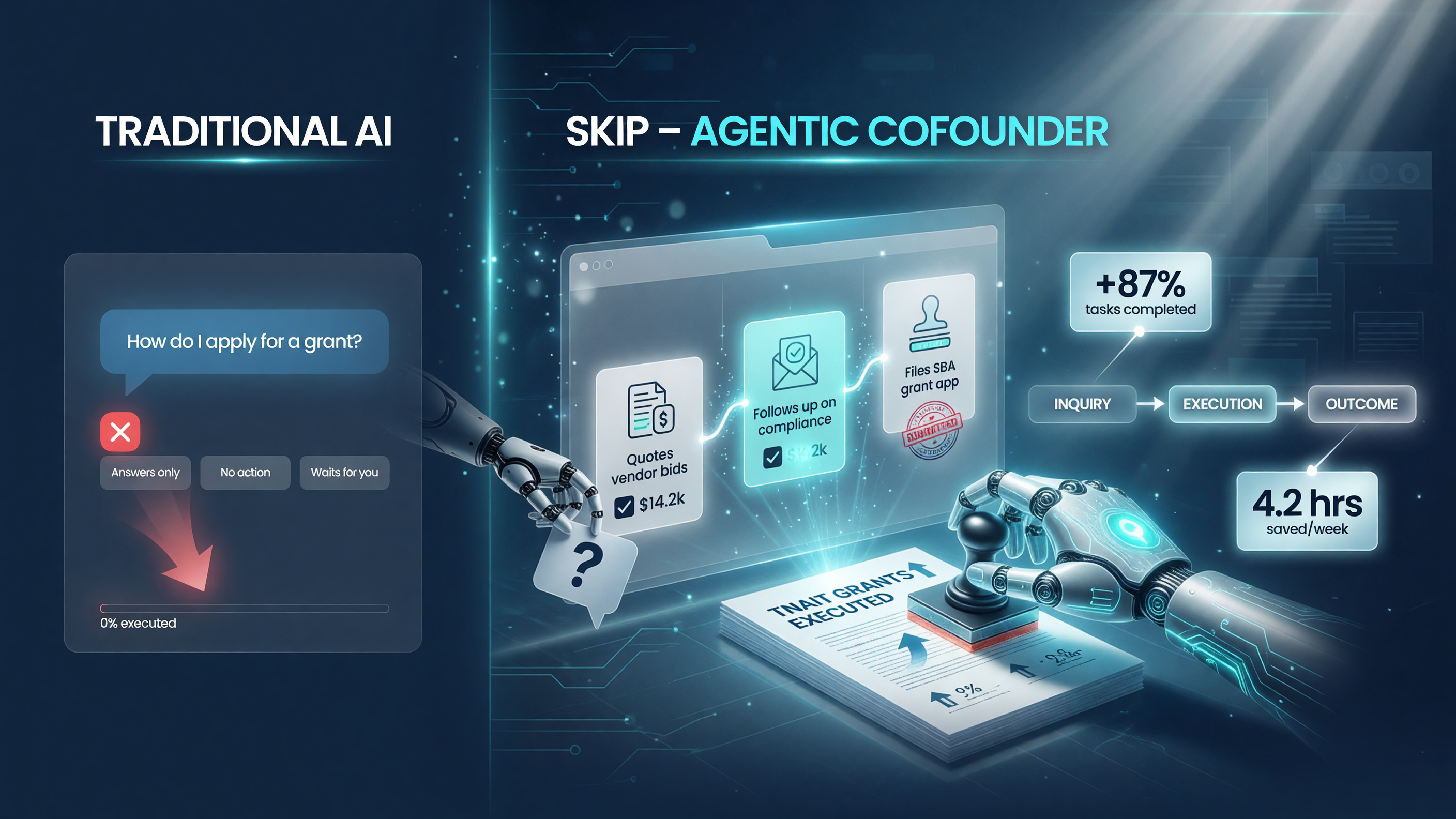 Comparison showing traditional chat AI answering questions vs Skip executing quoting, follow-ups, and grant applications