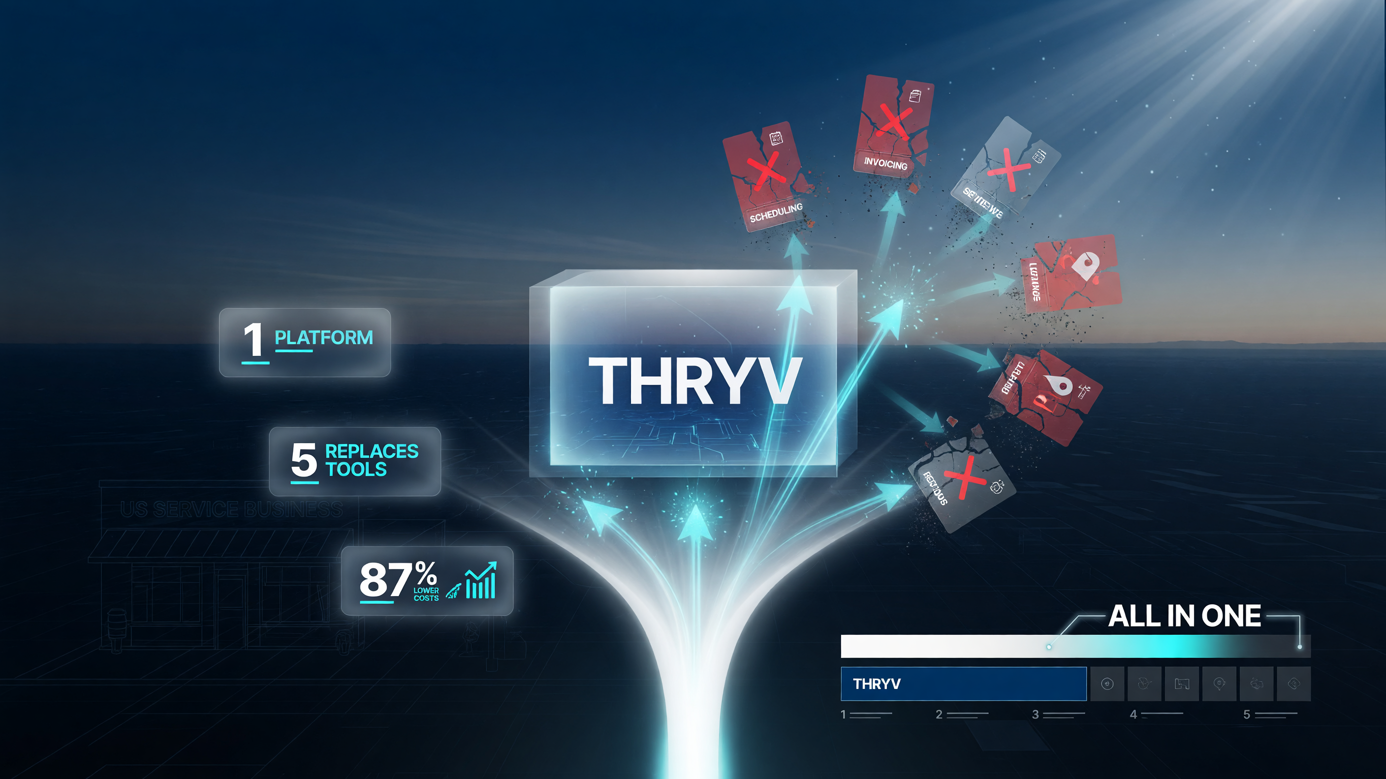 Comparison showing one Thryv platform replacing five separate tools (scheduling, invoicing, reviews, listings, lead tools)