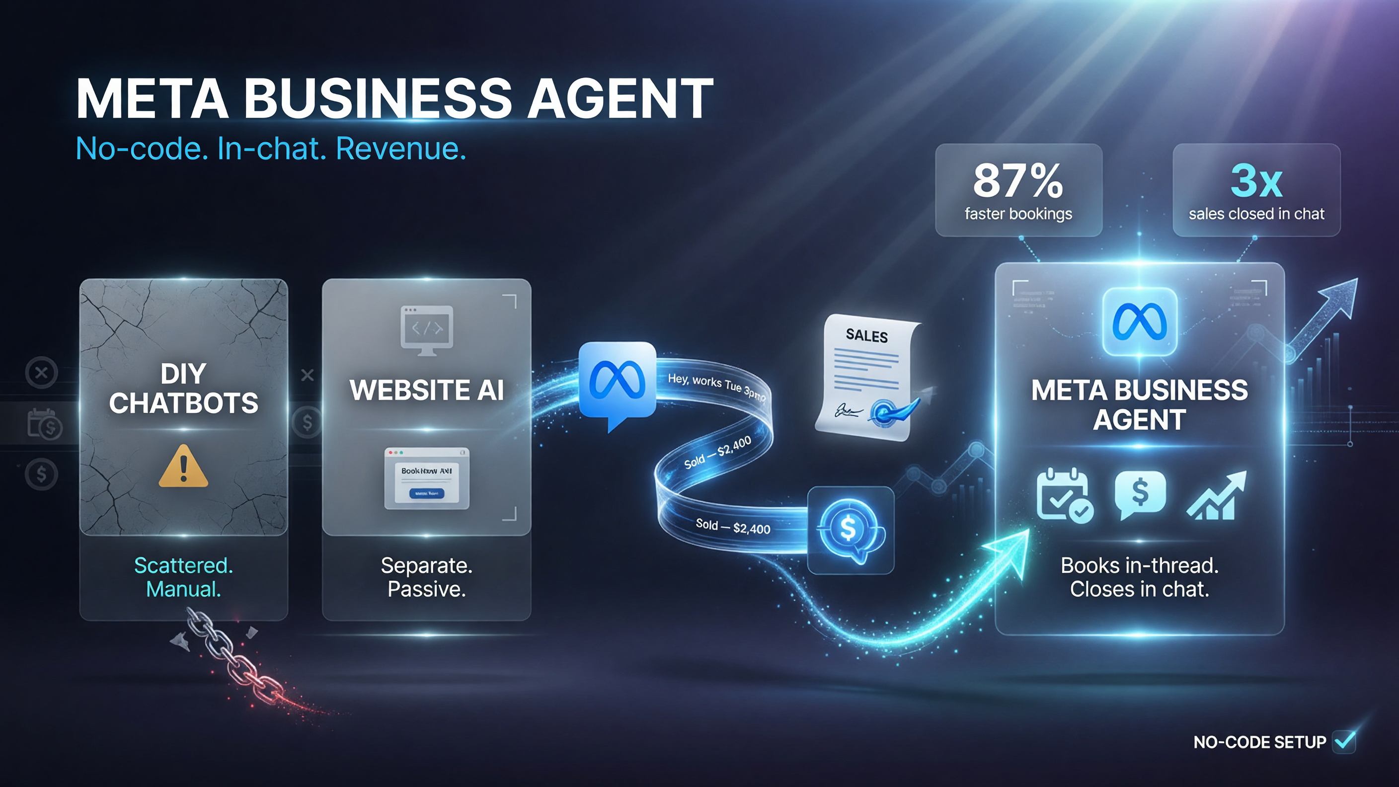 Meta Business Agent vs DIY chatbots vs website AI agents comparison