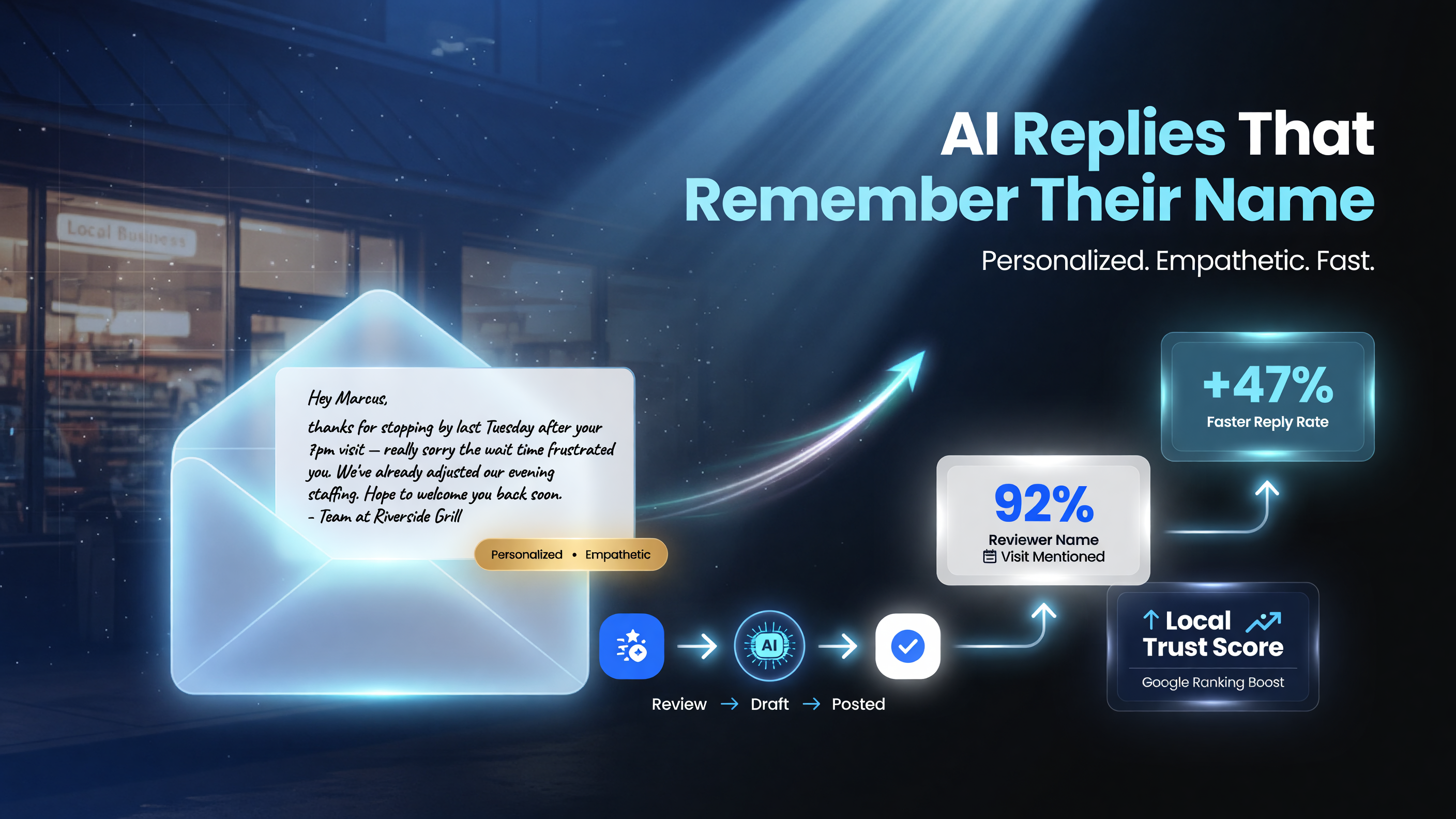 MyAds.Guru AI review responder drafts personalized replies