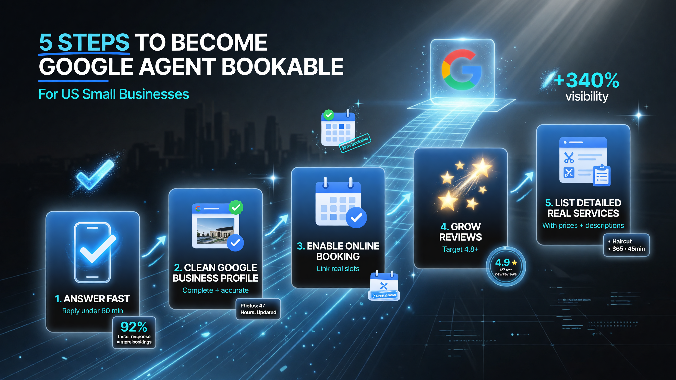 Five-step checklist to become bookable for Google Information Agents
