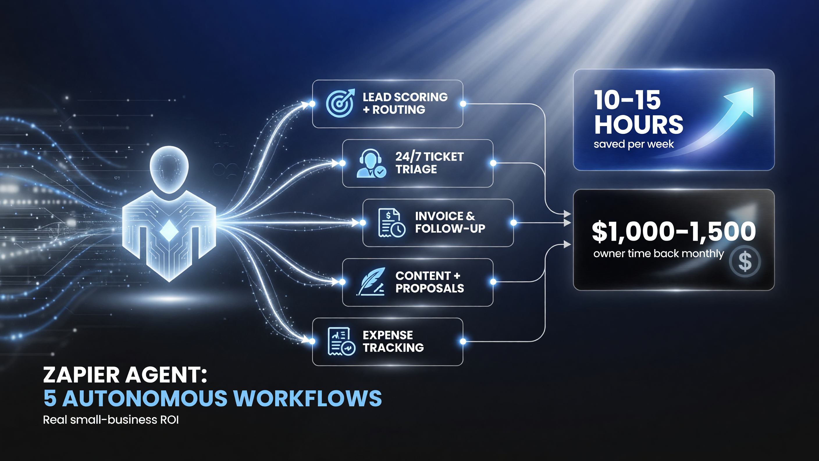 Zapier Agents five autonomous workflows and ROI time saved