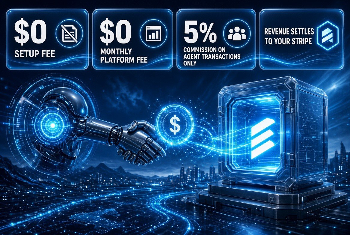 ZeroClick pricing infographic showing $0 setup fee, $0 monthly platform fee, and 5% commission on agent transactions only