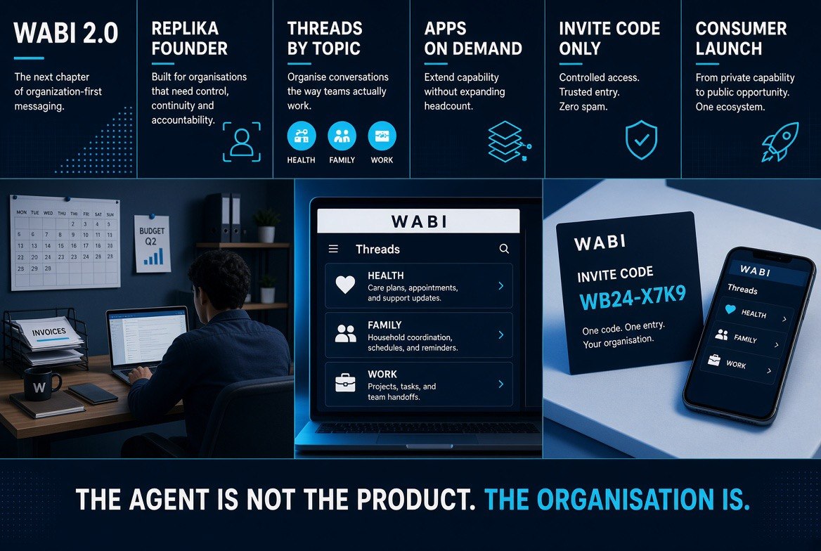 Wabi 2.0 messenger threads with on-demand generated apps beside the six defining figures of the relaunch