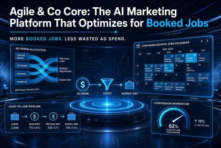 Agile & Co Core AI marketing platform dashboard showing ad spend funneling to booked jobs
