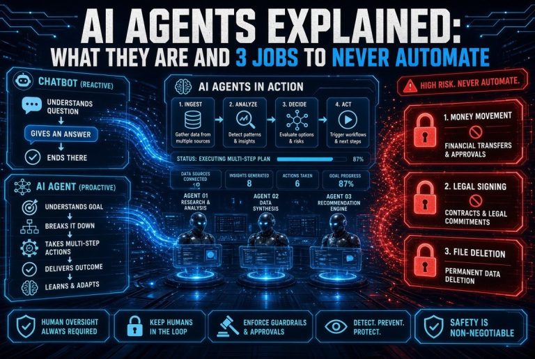 AI Agents Explained: What They Are and 3 Jobs to Never Automate