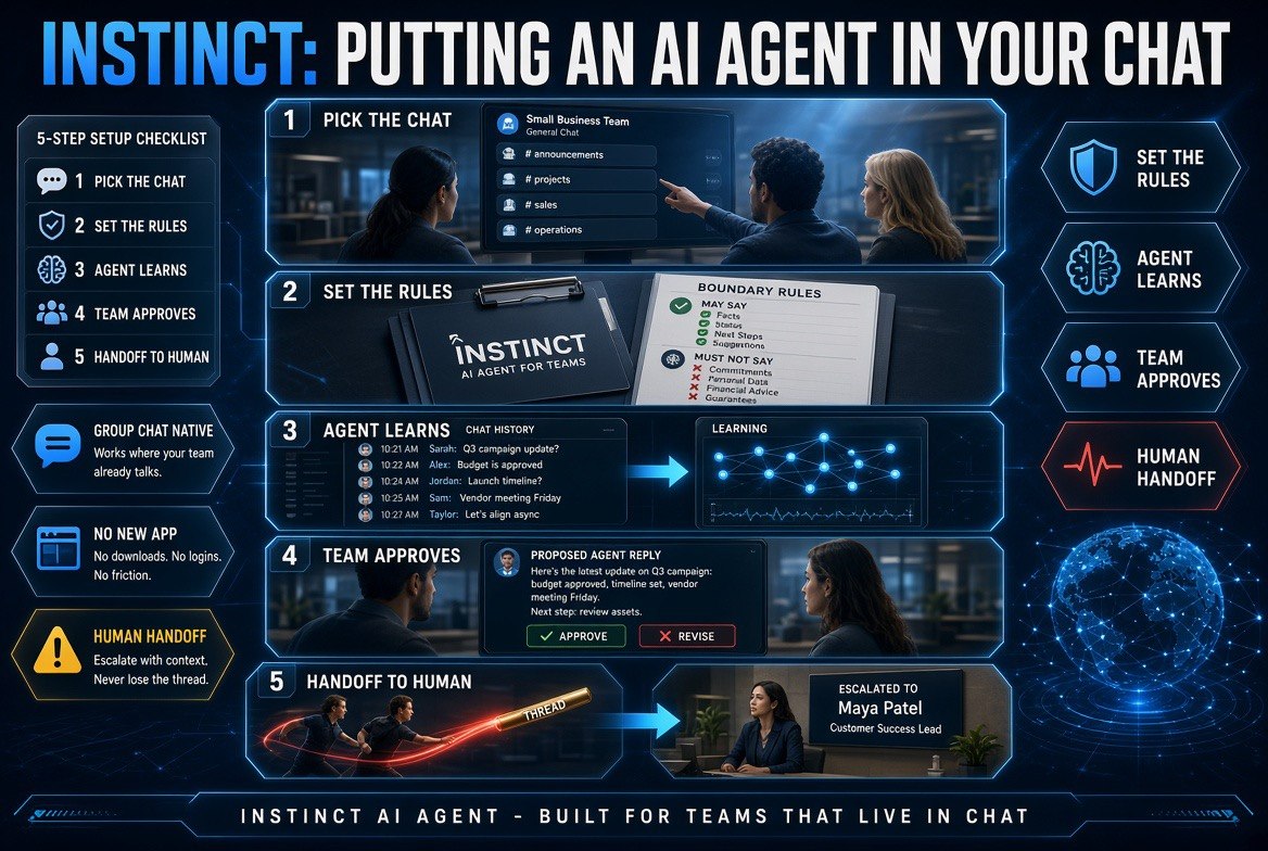 Instinct AI agent permission and human handoff checklist