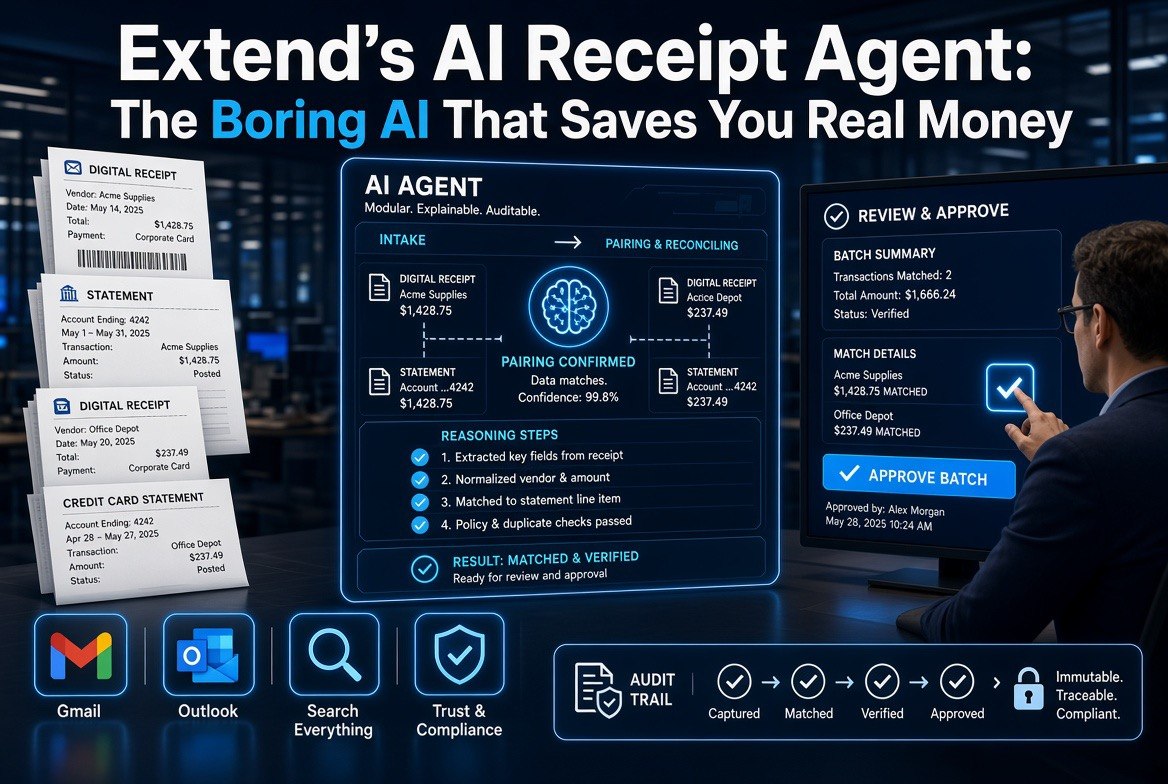 Extend's AI Receipt Agent workflow: receipt intake, pairing and reconciliation, then human review and approval
