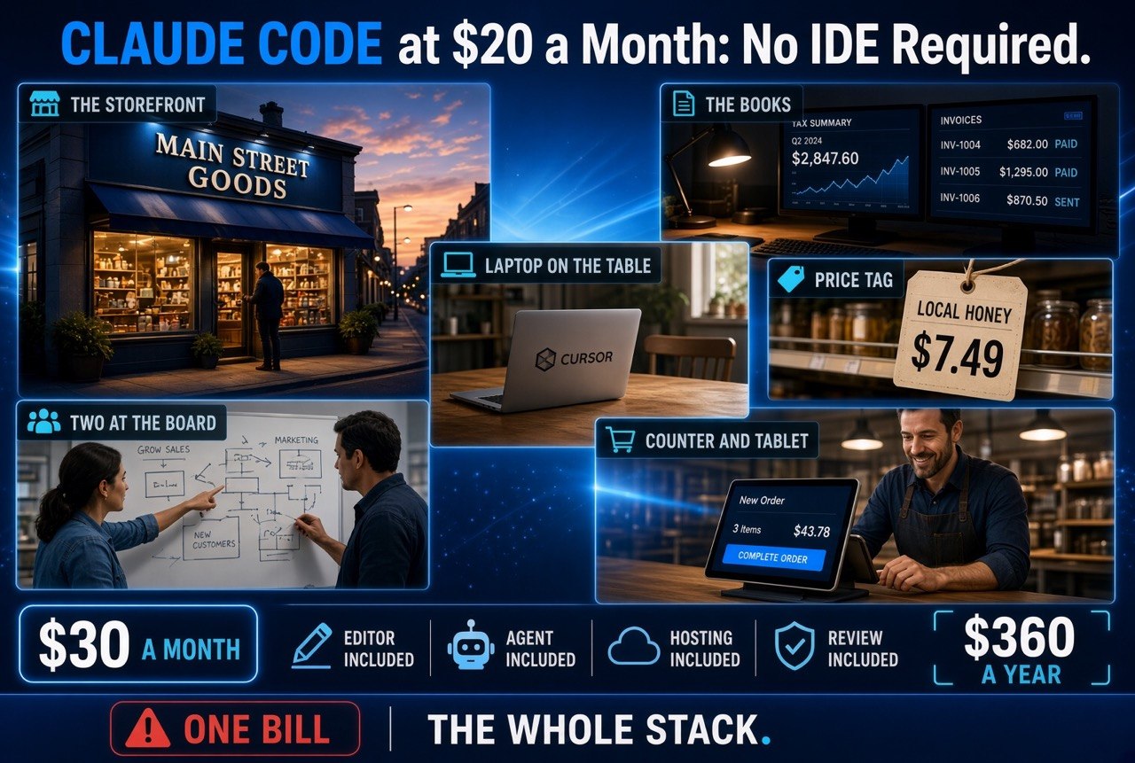 Cursor Premium $30 per month infographic showing editor agent hosting and review in one bill