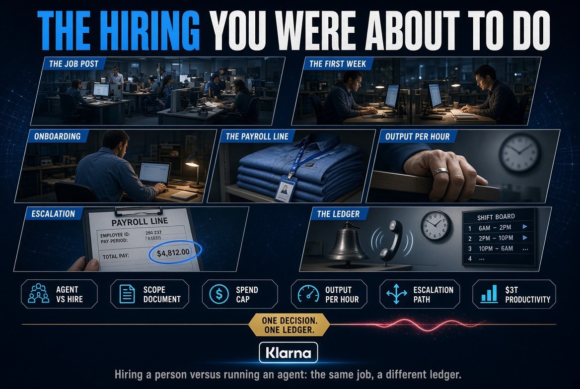 Comparison of hiring an employee against running an AI agent, from job post and onboarding to payroll line and output per hour