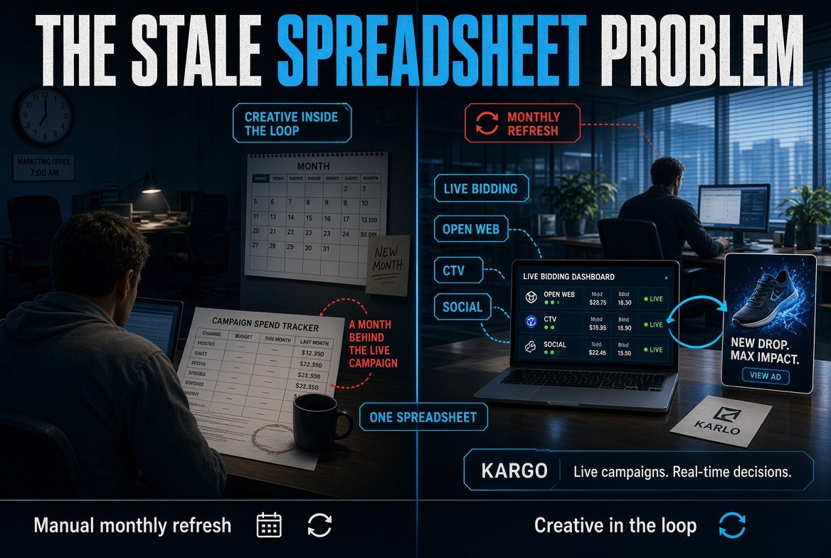 A founder at 7am comparing a stale printed ad spreadsheet against a live Karlo bidding dashboard