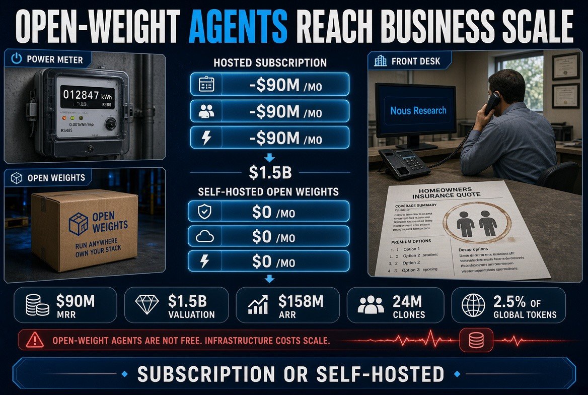 Open-weight agents reach business scale - hosted subscription versus self-hosted open weights