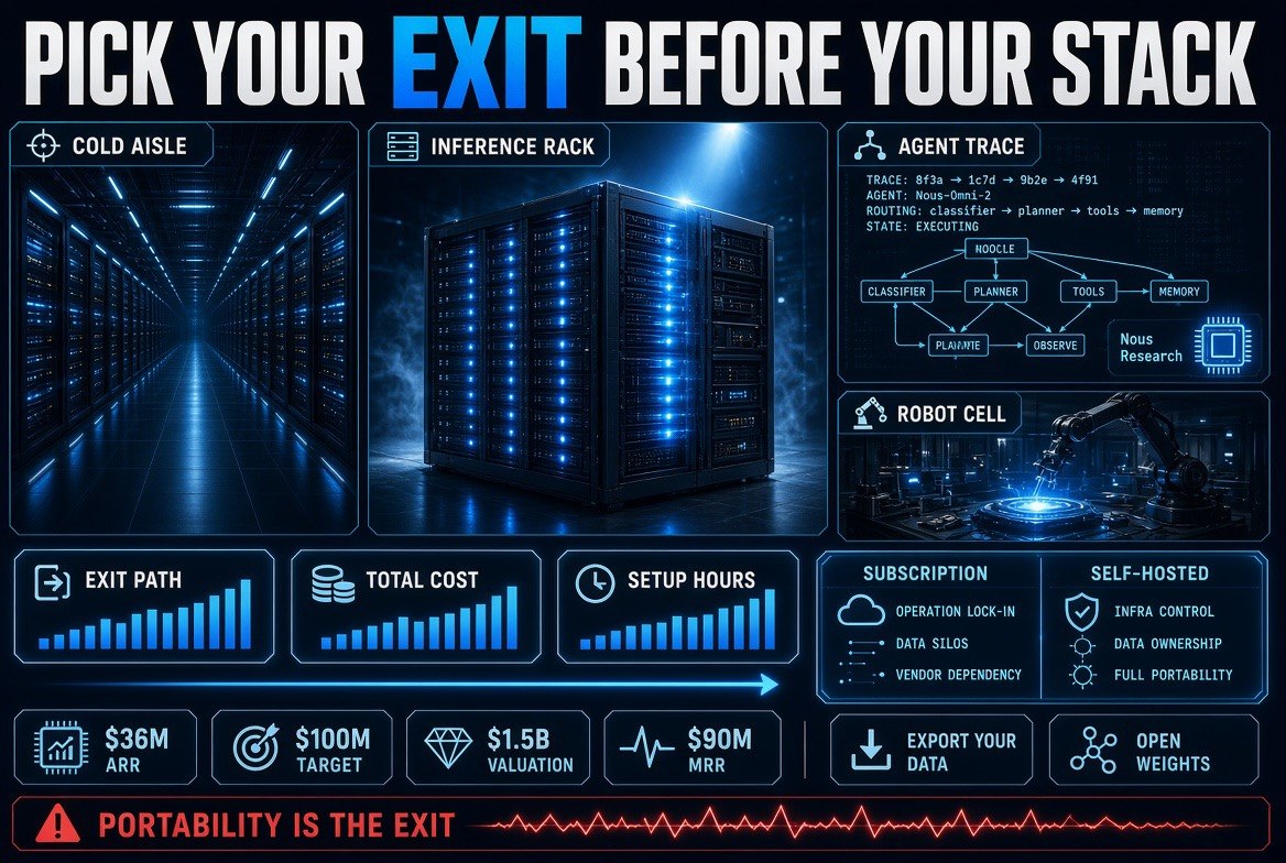 Pick your exit before your stack - inference rack, agent trace and portability