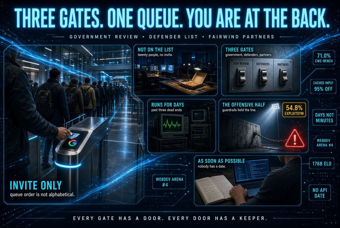 Infographic of the three gates standing between businesses and Gemini 4 Carbon: government review, a defender list and Fairwind partners
